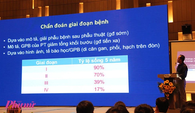 Mỗi năm Việt Nam có 1.200 phụ nữ bị ung thư buồng trứng Moi nam Viet Nam co 1.200 phu nu bi ung thu buong trung
