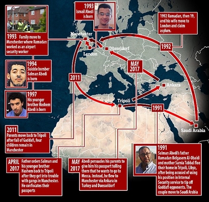 Nghi phạm 'xin mẹ tha thứ' trước khi đánh bom Manchester Nghi pham 'xin me tha thu' truoc khi danh bom Manchester