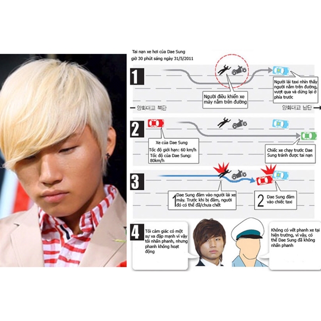 Big Bang: Không chỉ T.O.P mới 'lắm tài nhiều tật' Big Bang: Khong chi T.O.P moi 'lam tai nhieu tat'