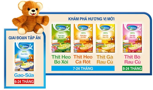 Ngũ cốc và sự quan trọng trong quá trình phát triển của trẻ. Ngu coc va su quan trong trong qua trinh phat trien cua tre.