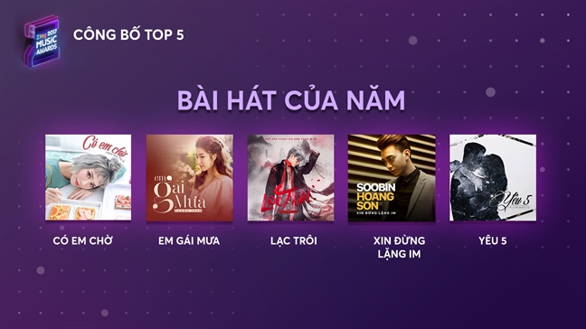 Sơn Tùng M-TP so kè quyết liệt với Hương Tràm để tranh 'Ca khúc của năm' Son Tung M-TP so ke quyet liet voi Huong Tram de tranh 'Ca khuc cua nam'