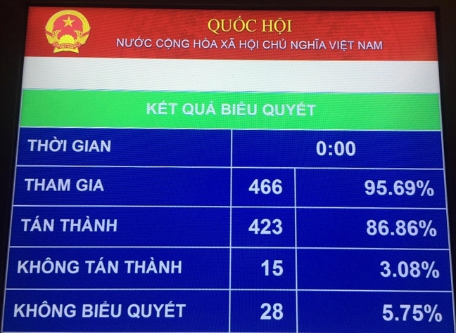 Thông qua luật An ninh mạng: 'Ông lớn' Facebook, Google có tham gia sân chơi của Việt Nam? Thong qua luat An ninh mang: 'Ong lon' Facebook, Google co tham gia san choi cua Viet Nam?