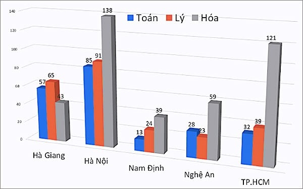 Vụ nâng khống điểm ở Hà Giang: Dù thế nào, trường vẫn mong điều tốt nhất cho các em Vu nang khong diem o Ha Giang: Du the nao, truong van mong dieu tot nhat cho cac em