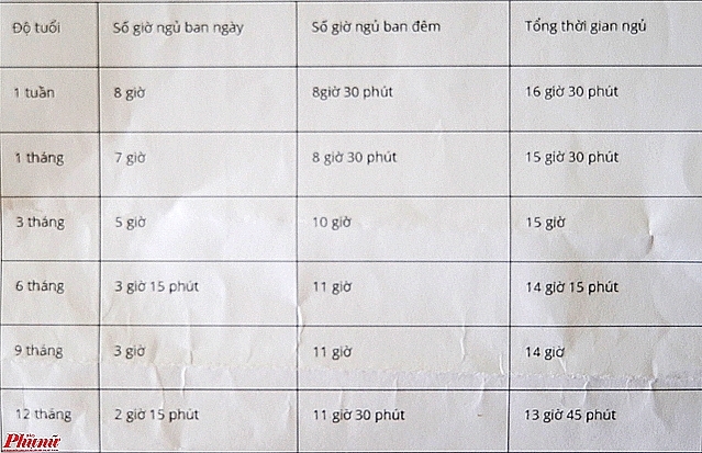 Bác sĩ chỉ chiêu giúp trẻ mới sinh không còn ngủ ngày thức đêm Bac si chi chieu giup tre moi sinh khong con ngu ngay thuc dem