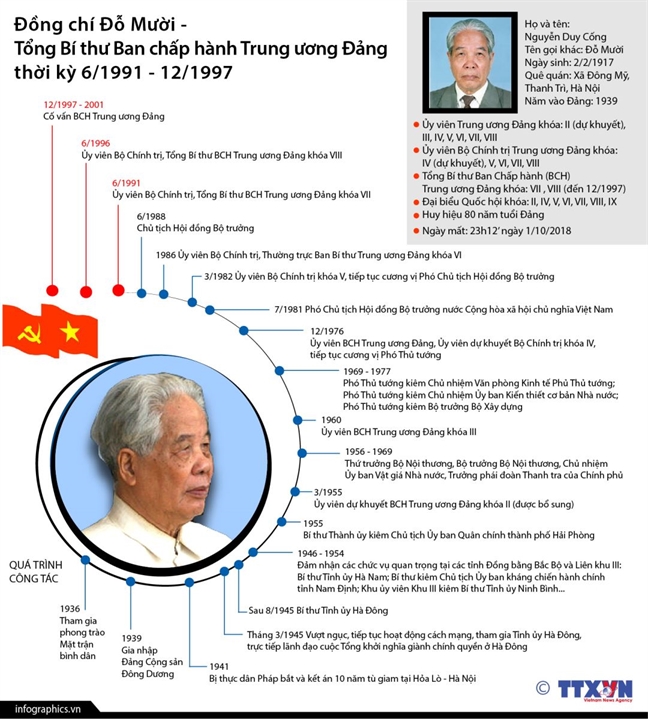 Dấu ấn sự nghiệp của nguyên Tổng bí thư Đỗ Mười qua ảnh Dau an su nghiep cua nguyen Tong bi thu Do Muoi qua anh