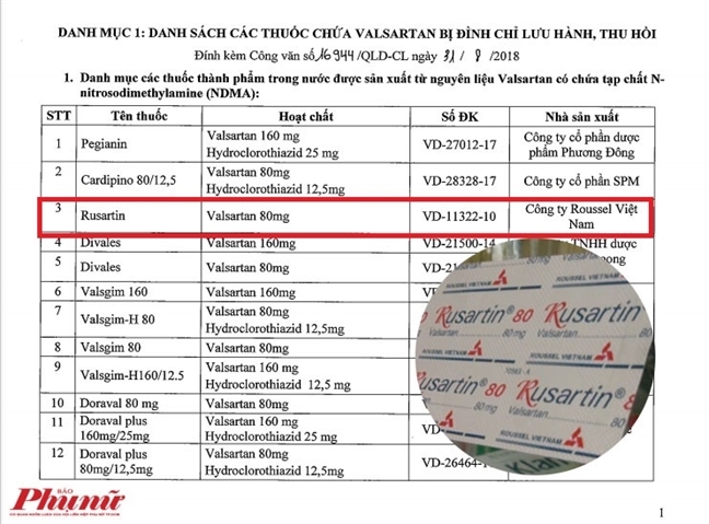 Bán thuốc gây ung thư, công ty Roussel Việt Nam phải giải trình với Bộ Y tế Ban thuoc gay ung thu, cong ty Roussel Viet Nam phai giai trinh voi Bo Y te