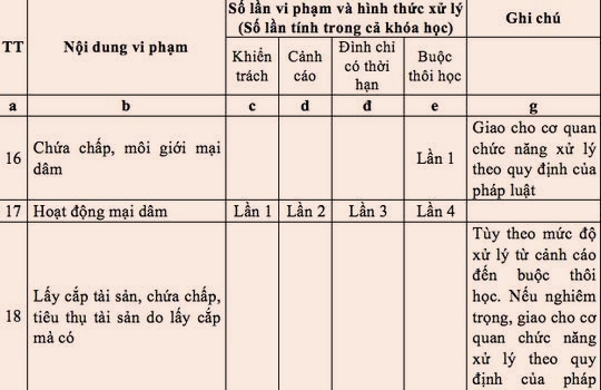 Được sửa mấy lần? Duoc sua may lan?