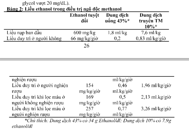 Dùng bia giải ngộ độc rượu là đúng phác đồ điều trị Dung bia giai ngo doc ruou la dung phac do dieu tri