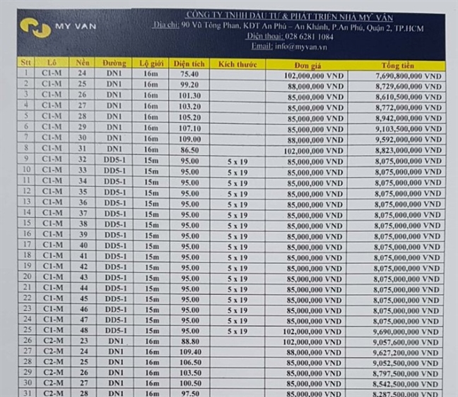 Giá đất Q.12 ‘leo thang’ hơn 100 triệu đồng/m2: Doanh nghiệp bất động sản đánh liều ăn nhiều? Gia dat Q.12 ‘leo thang’ hon 100 trieu dong/m2: Doanh nghiep bat dong san danh lieu an nhieu?
