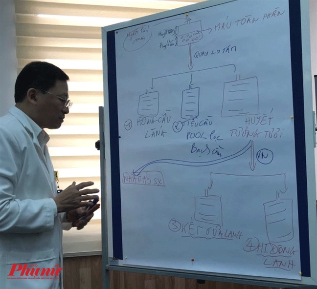 BV Truyền máu Huyết học nói gì khi bị phản ứng ‘máu hiến sao đem xuất khẩu’? BV Truyen mau Huyet hoc noi gi khi bi phan ung ‘mau hien sao dem xuat khau’?