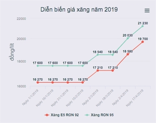 Vụ trưởng Vụ Thị trường trong nước Trần Duy Đông: Đặt lợi ích của người dân, người tiêu dùng lên trên hết Vu truong Vu Thi truong trong nuoc Tran Duy Dong: Dat loi ich cua nguoi dan, nguoi tieu dung len tren het