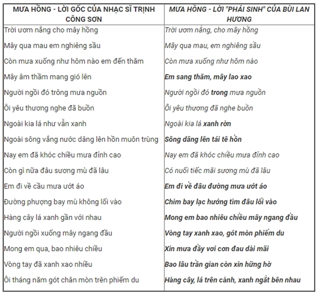 'Phái sinh' ca khúc kiểu 'Mưa hồng': Chỉ có ở thời âm nhạc mất kiểm soát 'Phai sinh' ca khuc kieu 'Mua hong': Chi co o thoi am nhac mat kiem soat