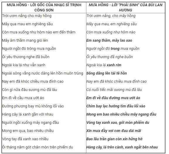 Gia đình Trịnh Công Sơn: 'Hành vi của Bùi Lan Hương là không văn hoá' Gia dinh Trinh Cong Son: 'Hanh vi cua Bui Lan Huong la khong van hoa'