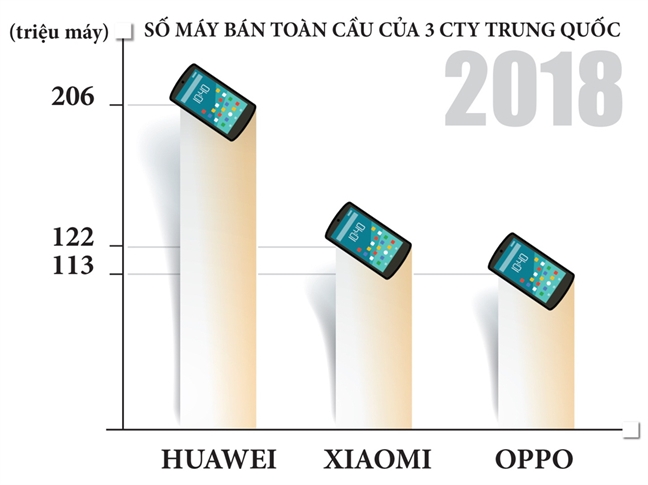 Huawei, OPPO, Xiaomi... điện thoại giá rẻ Trung Quốc với cáo buộc 'bán đứng' người dùng Huawei, OPPO, Xiaomi... dien thoai gia re Trung Quoc voi cao buoc 'ban dung' nguoi dung