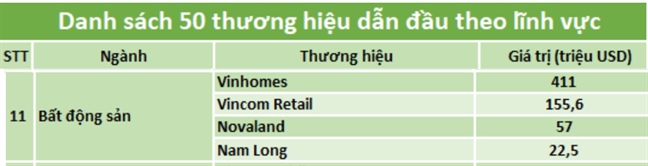 Thương hiệu Nam Long nằm trong ‘Top 50 thương hiệu dẫn đầu 2019’ do Forbes Việt Nam bình chọn Thuong hieu Nam Long nam trong ‘Top 50 thuong hieu dan dau 2019’ do Forbes Viet Nam binh chon