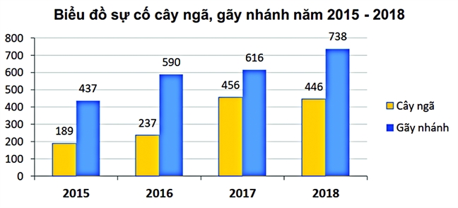 Chuyện Sài Gòn: Cây xanh thì thiếu, chiếu sáng thì lỗi Chuyen Sai Gon: Cay xanh thi thieu, chieu sang thi loi