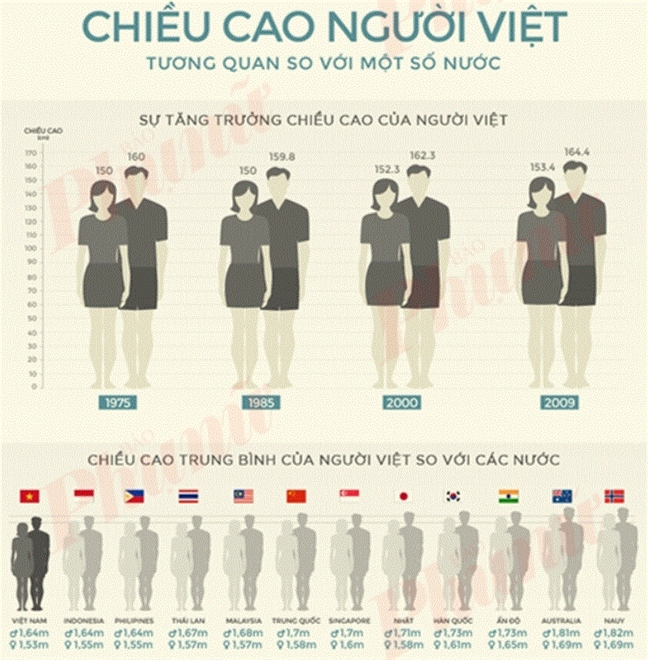Làm gì để con cao thêm? Lam gi de con cao them?