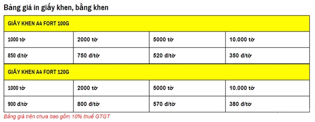 Trục lợi tiền hiến máu nhân đạo ở TP.HCM - Bài 2: Tuyển dụng nhân viên 'ma', kê khống hóa đơn để rút tiền ngân sách Truc loi tien hien mau nhan dao o TP.HCM - Bai 2: Tuyen dung nhan vien 'ma', ke khong hoa don de rut tien ngan sach