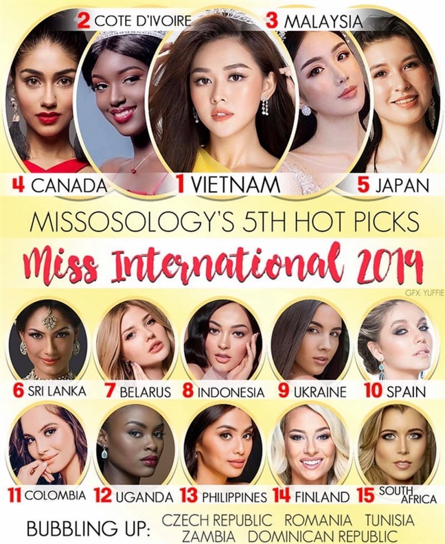 Bảng xếp hạng dự đoán các cuộc thi nhan sắc: Vui thôi, đừng tin quá! Bang xep hang du doan cac cuoc thi nhan sac: Vui thoi, dung tin qua!