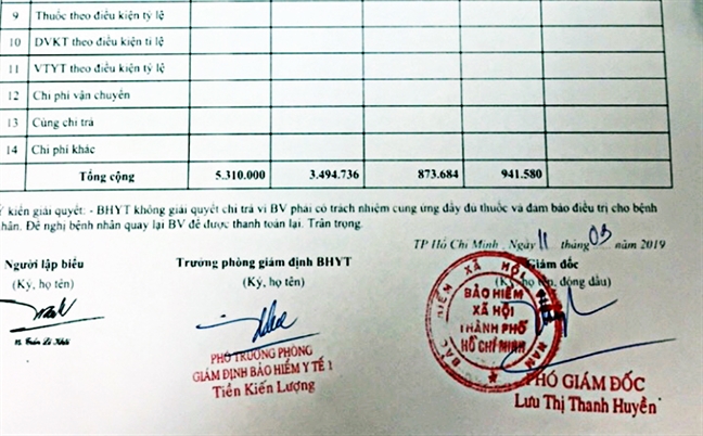 Bệnh viện hết thuốc, có bảo hiểm cũng như không Benh vien het thuoc, co bao hiem cung nhu khong