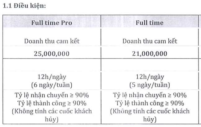 Cam kết doanh thu, FastGo đang ép tài xế vi phạm pháp luật Cam ket doanh thu, FastGo dang ep tai xe vi pham phap luat