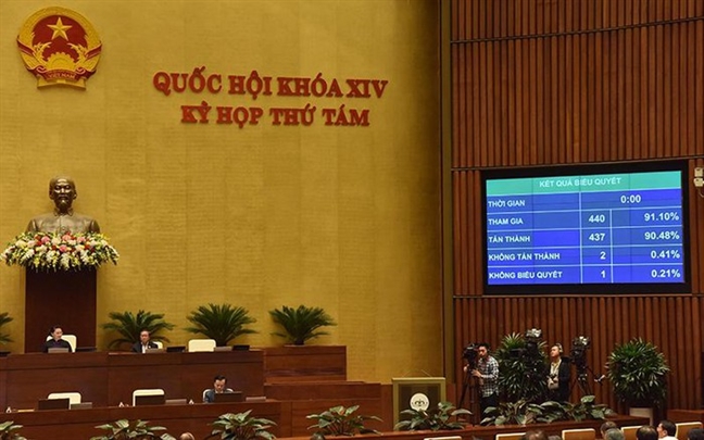 Quốc hội đồng ý phân bổ hơn 1 triệu tỷ đồng cho ngân sách Trung ương năm 2020 Quoc hoi dong y phan bo hon 1 trieu ty dong cho ngan sach Trung uong nam 2020