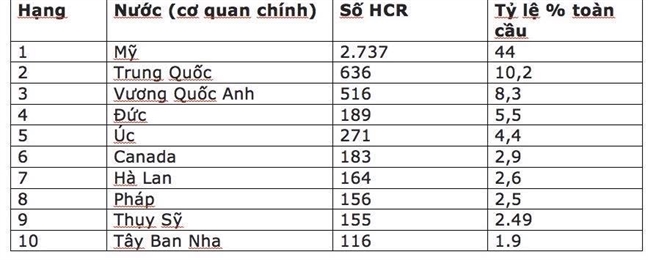 Việt Nam có hai nhà khoa học lọt vào nhóm có trích dẫn cao toàn cầu Viet Nam co hai nha khoa hoc lot vao nhom co trich dan cao toan cau