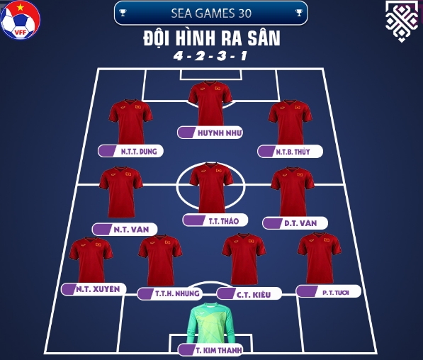 Hạ Thái Lan, tuyển nữ Việt Nam vô địch SEA Games 30 Ha Thai Lan, tuyen nu Viet Nam vo dich SEA Games 30
